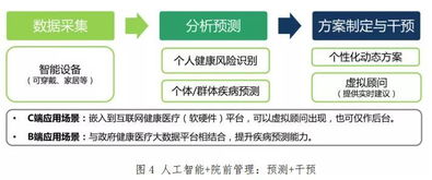人工智能時代，技術如何破解“沒錢只能等死”的醫療困境