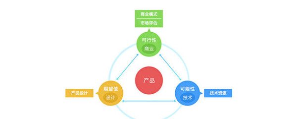 技術驅動下的新產品開發原則與方式解析